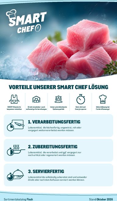 Prospekt METRO - Metro - Smart Chef Fisch gültig ab 01.10. bis 31.10. - seite 3