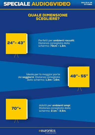 Volantino Euronics - Euronics - Audio Video valido dal 08/10 al 28/10 - pagina 3