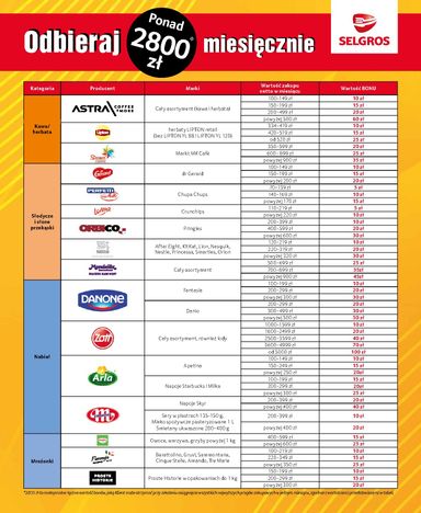 Gazetka Selgros - Selgros cash&carry - Bony za zakupy od 01.10. do 31.12. - strona 7
