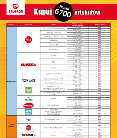 Gazetka Selgros - Selgros cash&carry - Bony za zakupy od 01.10. do 31.12. - strona 6