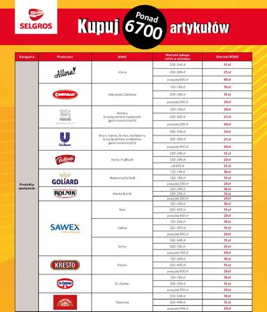 Gazetka Selgros - Selgros cash&carry - Bony za zakupy od 01.10. do 31.12. - strona 2